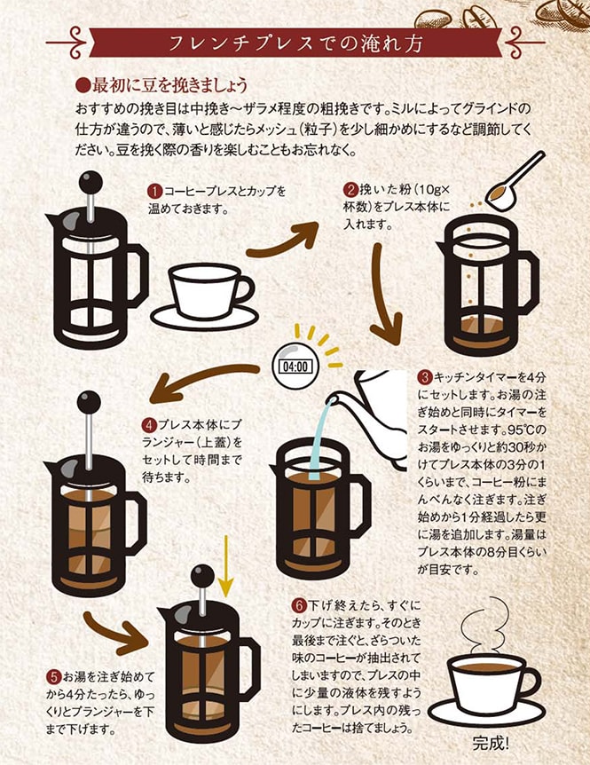 ①コーヒープレスとカップを温めておきます。②挽いた粉（10g×杯数）をプレス本体に入れます。③キッチンタイマーを4分にセットします。お湯の注ぎ始めと同時にタイマーをスタートさせます。95℃のお湯をゆっくり約30秒かけてプレス本体の3分の1くらいまで、コーヒー粉にまんべんなく注ぎます。注ぎ始めから1分経過したら更に湯を追加します。湯量はプレス本体の8分目くらいが目安です。④プレス本体にプランジャー（上蓋）をセットして時間まで待ちます。⑤お湯を注ぎ始めてから4分たったら、ゆっくりとプランジャーを下まで下げます。⑥下げ終えたら、すぐにカップに注ぎます。そのとき最後まで注ぐと、ざらついた味のコーヒーが抽出されてしまいますので、プレスの中に少量の液体を残すようにします。プラス内の残ったコーヒーは捨てましょう。以上で完成です。