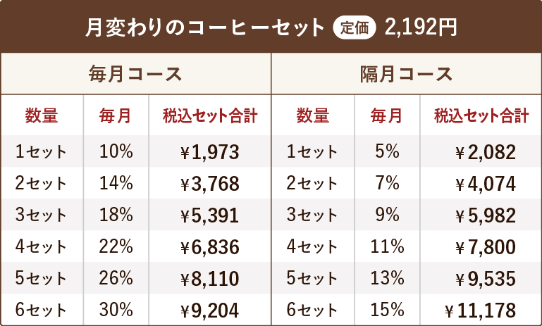 森のコーヒーセット価格表 